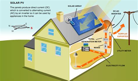 solar energy diagram google search solar energy pinterest solar solar energy  solar
