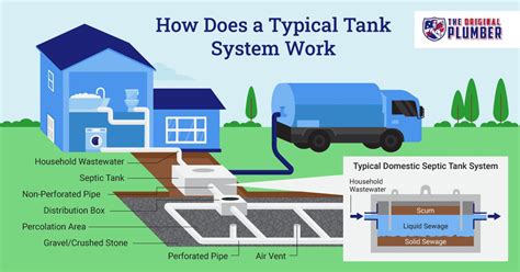 read  septic tank diagram  original plumber septic