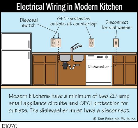 ec electrical wiring  modern kitchen covered bridge professional home inspections