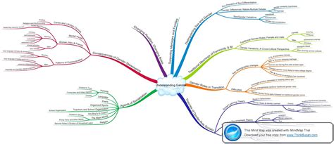 Understanding Gender Mindmap Based On Chapter 3 Schwartz And Scott