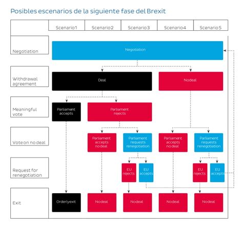 los posibles efectos del brexit sobre el ecommerce en espana  el resto de la union europea te