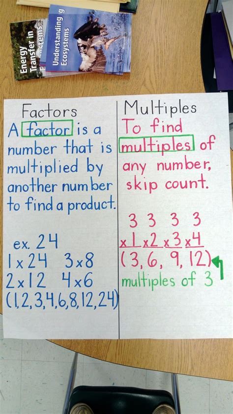 Factors Vs Multiples Anchor Chart Fifth Grade Math Math