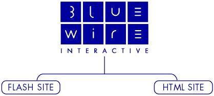 blue wire interactive contact details  business profile