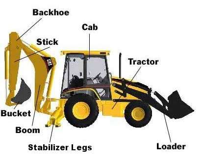 wheel loader spare parts  cheap price