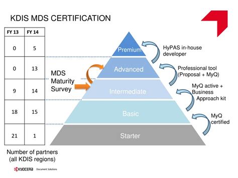 kdis marketing strategy fy  powerpoint    id