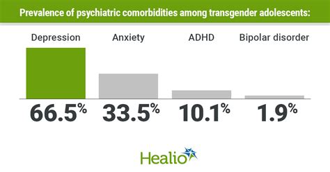 Depression Suicidal Ideation Rates High Among Transgender Teens