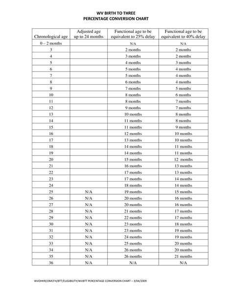 percentage conversion table chart   create  percentage conversion table chart