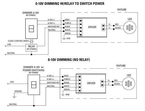 dimmable led driver wiring diagram