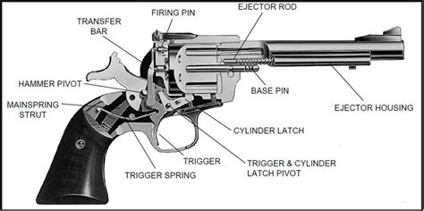 ruger  parts diagram wiring diagram pictures