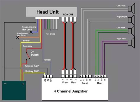 channel amp wiring diagram  channel amp install car audio installation