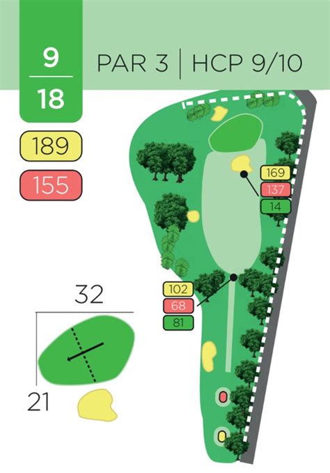 golf  map