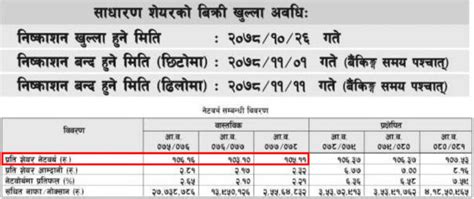 opening price range  emerging nepal limited share gyan