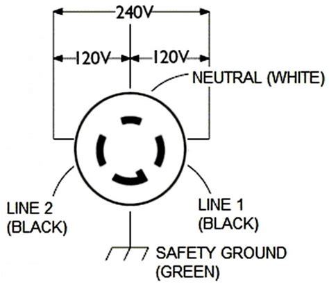 wiring   amp twist lock plug
