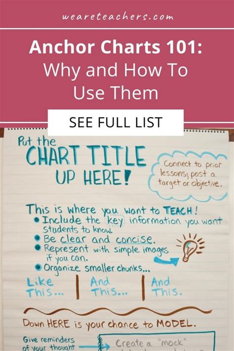 anchor charts 101 why and how to use them plus 100s of ideas