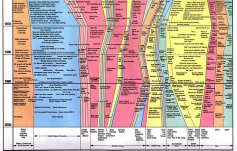 ancient world civilizations timeline encyclopedic static charts