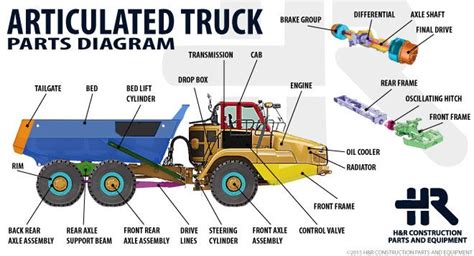 highway truck parts hr construction parts equipment articulated trucks truck parts