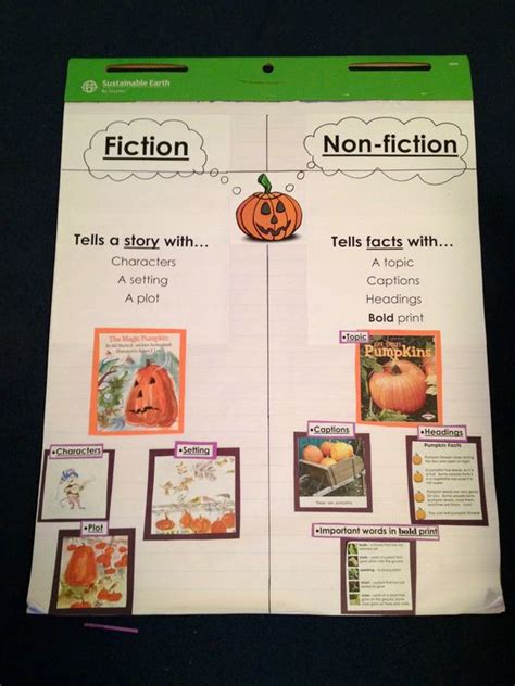 fictionnon fiction anchor chart  simple  visual  october