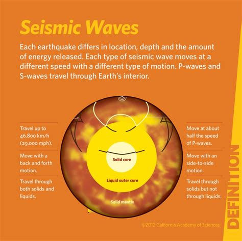 seismic waves kqed