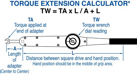 torque wrench simple  guide