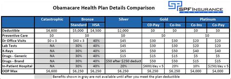 obamacare health plans  san diego health insurance brokerage firm