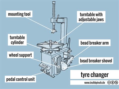 technical english tyre changer