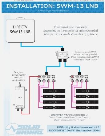 directv  home wiring diagram home wiring diagram