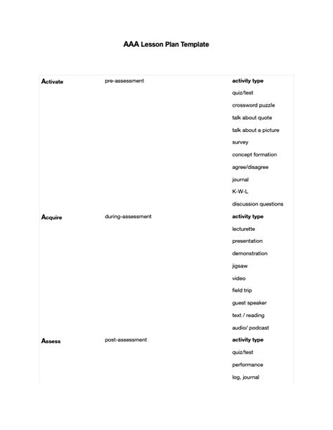 aaa lesson plan aaa lesson plan template