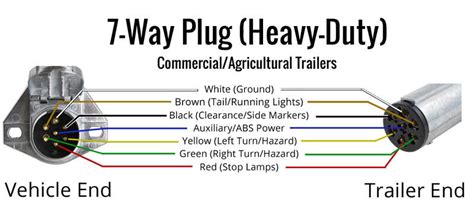 automotive trailer accessories aramox trailer plugv trailer  pin towing light wire circuit