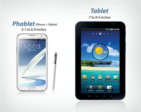 difference  tablet  phablet designbolts