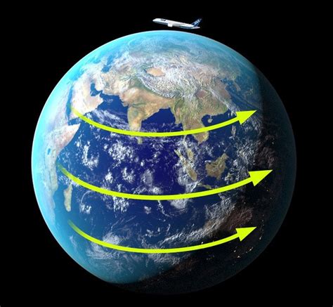 earth rotate  north  south carfareme