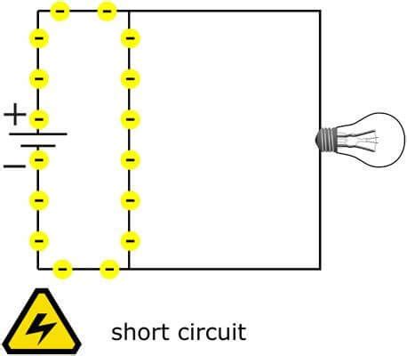short circuit diagram  complete tutorial edraw