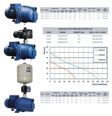 shallow  pressure pump  controller water pumps
