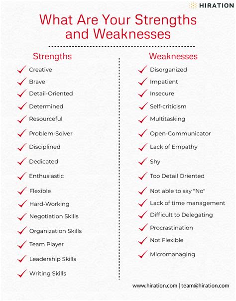 strengths weaknesses    answer samples