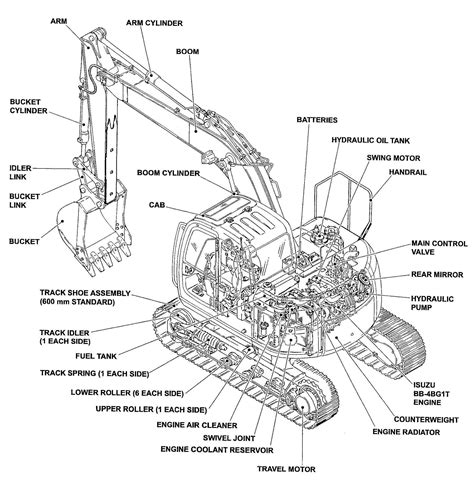 image result  crawler excavator diagram construction equipment pinterest