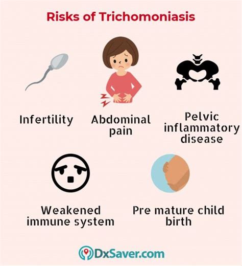 Get Lowest Trichomoniasis Test Cost At 79 Discreet