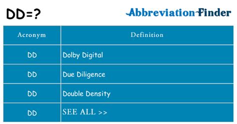 dd  dd definitions abbreviation finder