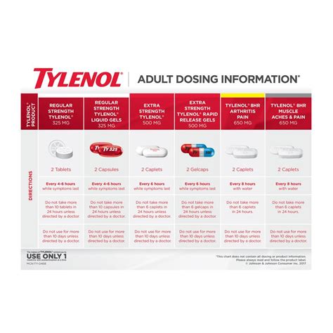 amazoncom tylenol extra strength caplets vials  count health