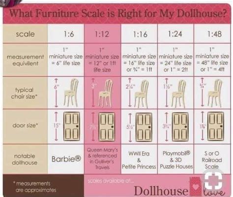 dollhouse miniatures  scale scale    insights