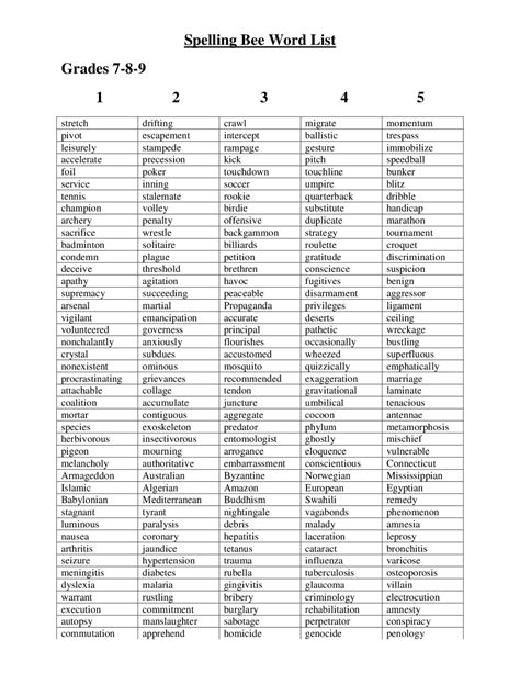 spelling bee word list grades         lecture notes