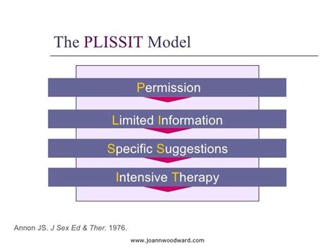 Expedited Partner Therapy For Chlamydia Treatment Power Point Flagst