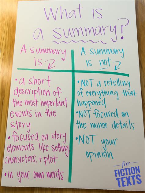 strategies  teaching fiction summary writing literacy  focus