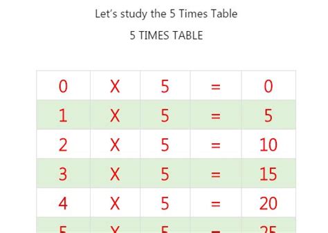 times table practice   school