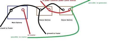 southwind motorhome battery wiring diagram wiring diagram pictures