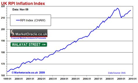 inflation mega trend   illusion  price deflation  market oracle