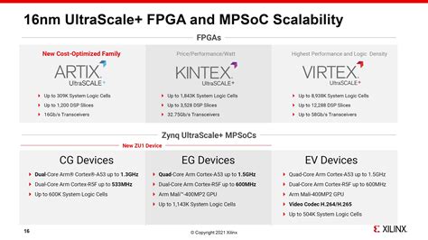 xilinx launches  artix  zynq targeting smart  high performance edge endpoints acanalysis