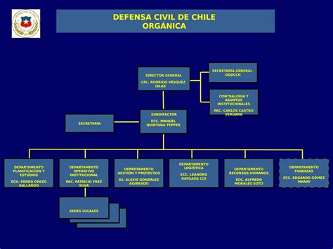 organigrama defensa civil de chile   defensa civil de chile issuu