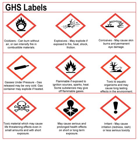 ghs compliant labels  chemical hazards nameplates labels overlays