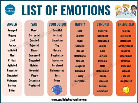 list  emotions   words  feelings emotions english