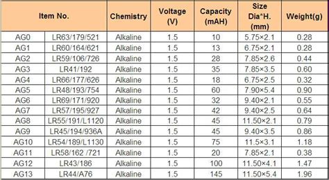 Lr41 1 5v Alkaline Button Cell Battery