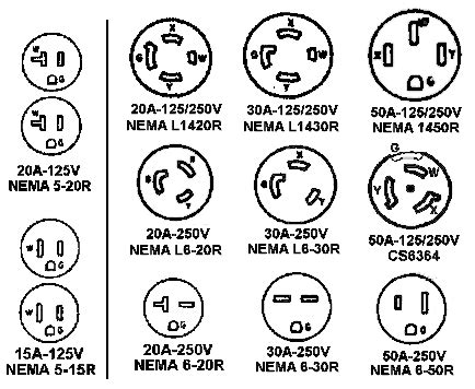 nema   plug wiring diagram